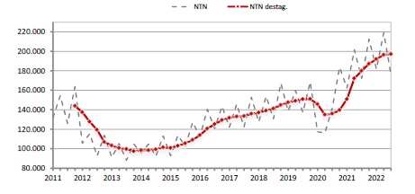 Mercato Immobiliare Continua La Crescita Nel Residenziale Guidafinestra