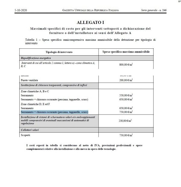 Costi infissi ecobonus. Agenzia Entrate no asseverazione Guidafinestra