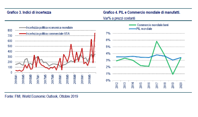 Economia. Csil: uno scenario ancora dominato dall'incertezza - Guidafinestra