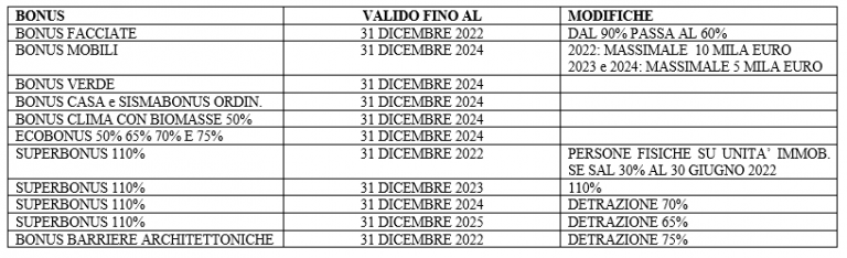 Bonus Edilizi Fino Al 2025 In Gazzetta Ufficiale. Da Oggi Si Cambia ...